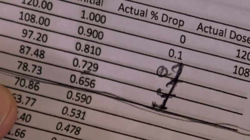 Dit schema gaf me specifieke data en getallen