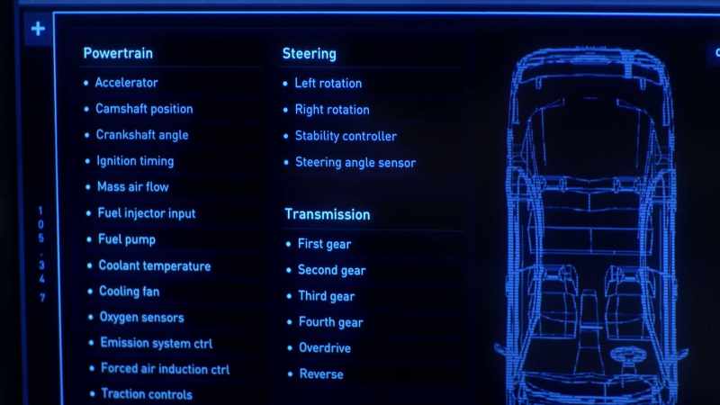 Doesn't matter now unless it can drive itself in here