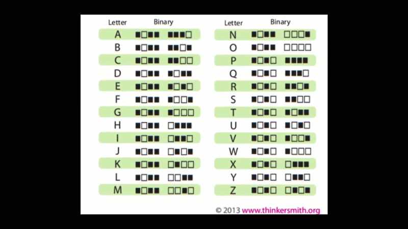 Dr. Drew researched binary codes