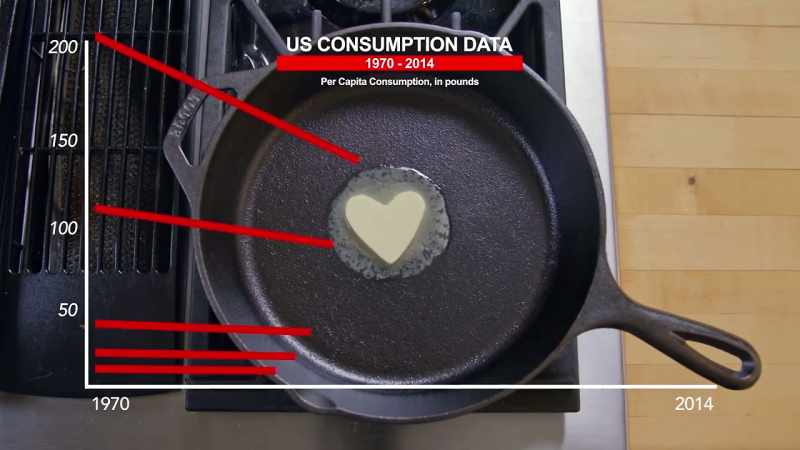 [Dr. Mark] But government consumption data