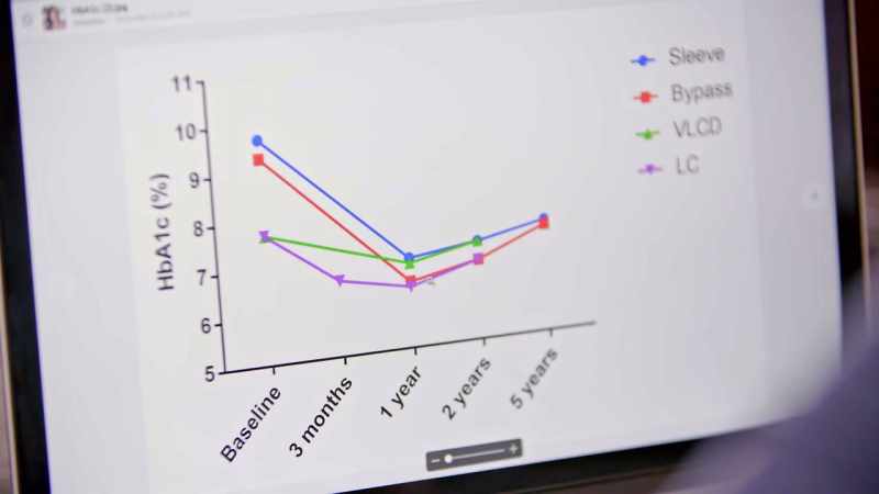 [Dr. Mark] The two year findings