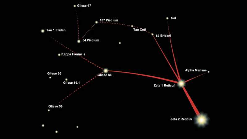 Earlier references to Zeta Reticuli 1