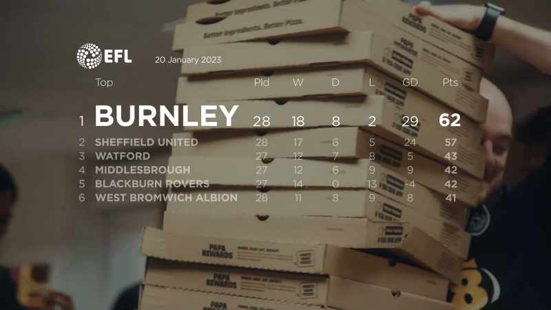 'Eight consecutive wins for Burnley