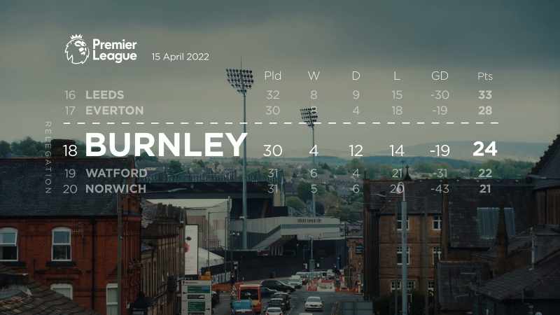 'Eight games to go.' -'Sure.'