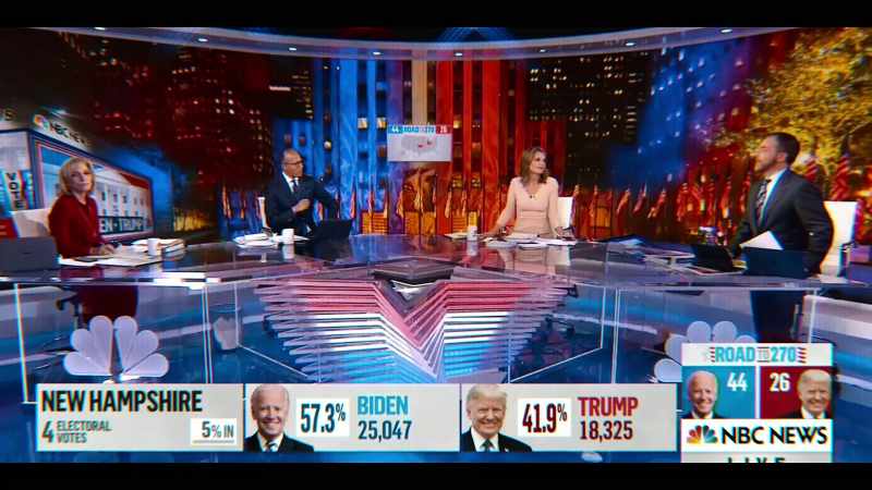 Election night doesn't begin until we flip a red state blue or a blue state red