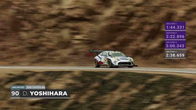 Even with the speed, Dai is fastest in sector three