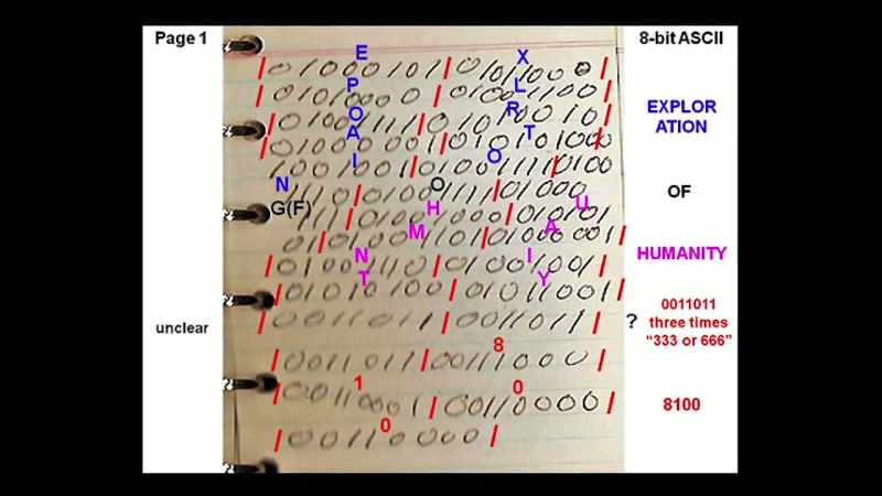Exploration of humanity unclear