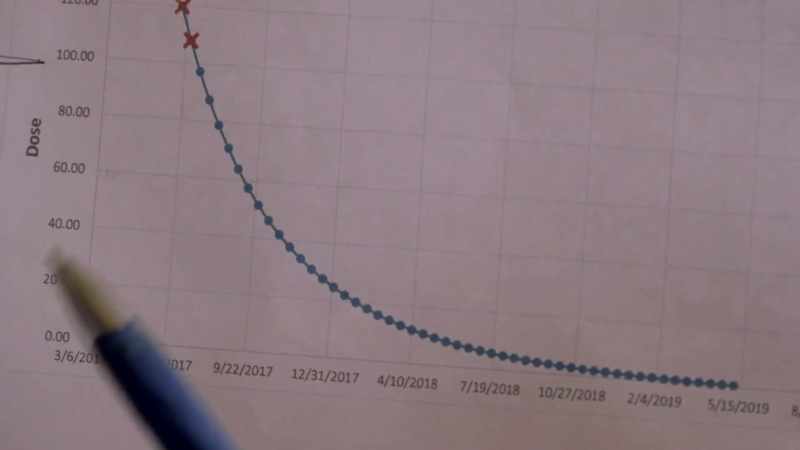 Exponentieel afbouwen is het beste
