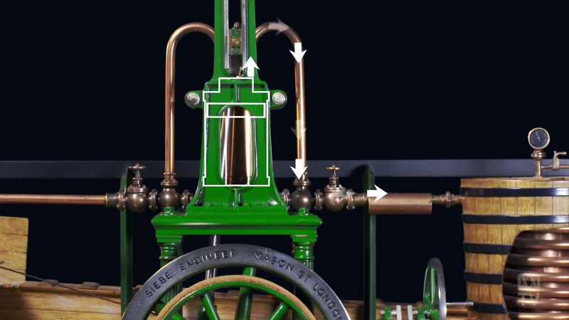 First, a steam-powered piston forces ether gas, under high pressure