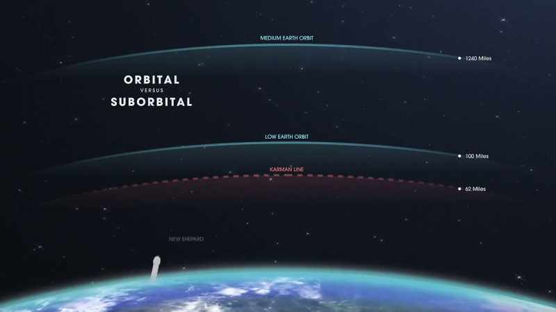 Flyveturen på ti minutter er suborbital