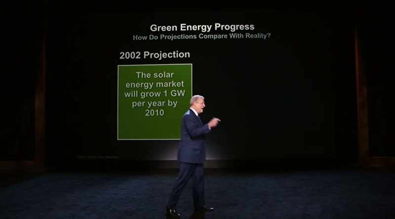 Fourteen years ago the best projections available