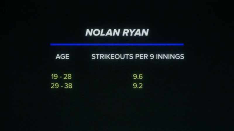 He was actually a better pitcher from age 39 to 46