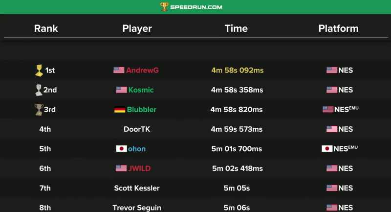 He continued the whittle his time down to 4:58.09