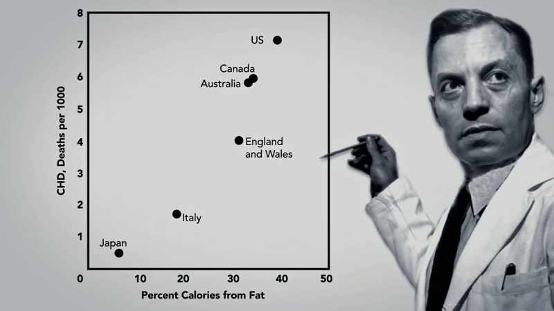 He knew from the six countries graph the countries