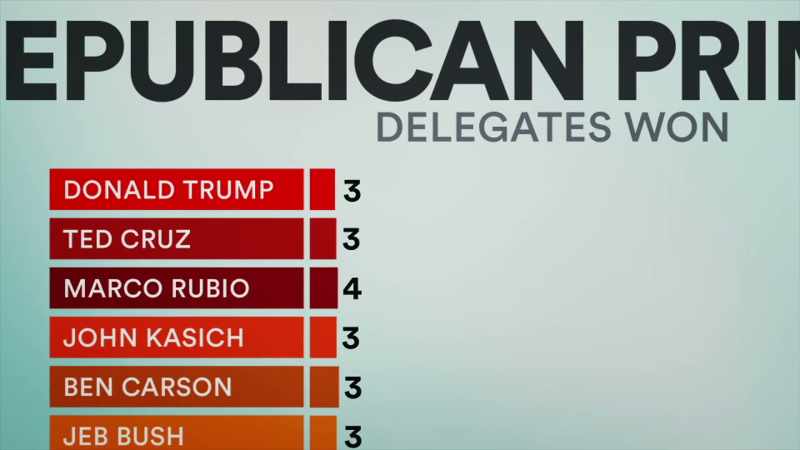 Heading towards Super Tuesday next week