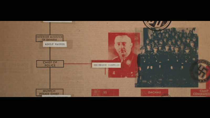 Himmler and the SS are quickly taking control