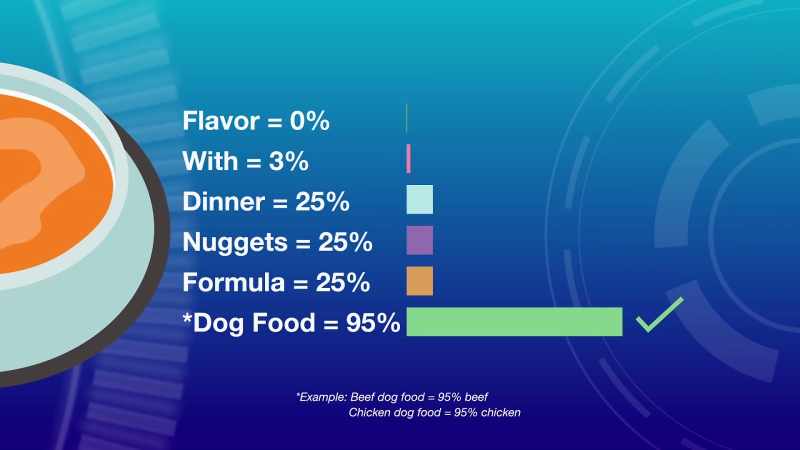 His raises the question if the average consumer knows