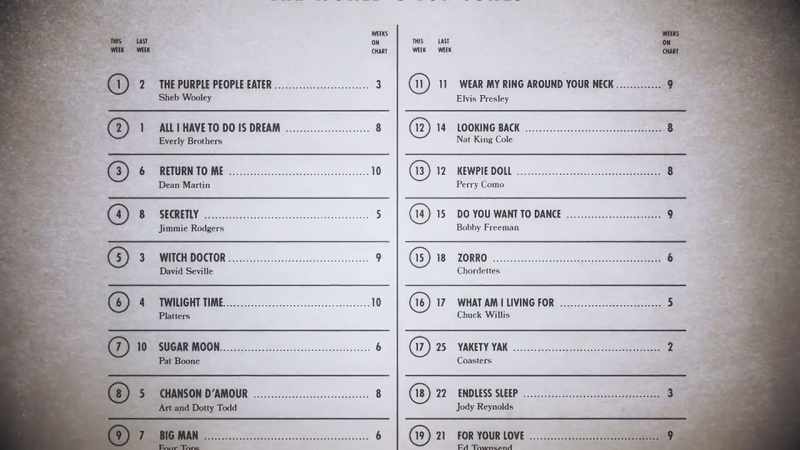 I went to the charts