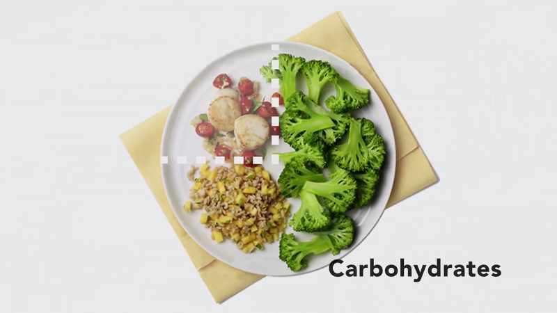 If you really look at the Diabetic Plate