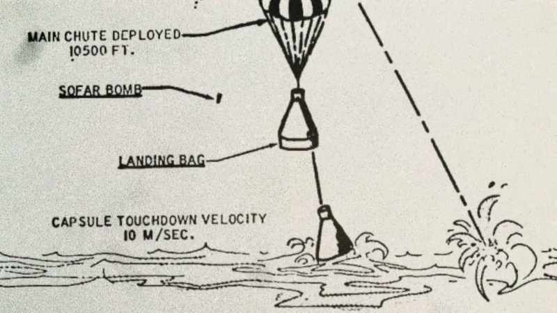 If the landing bag had deployed, and there was no way