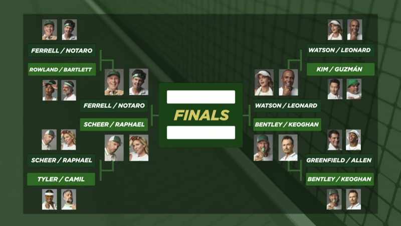IF THESE PLAYERS WIN HERE