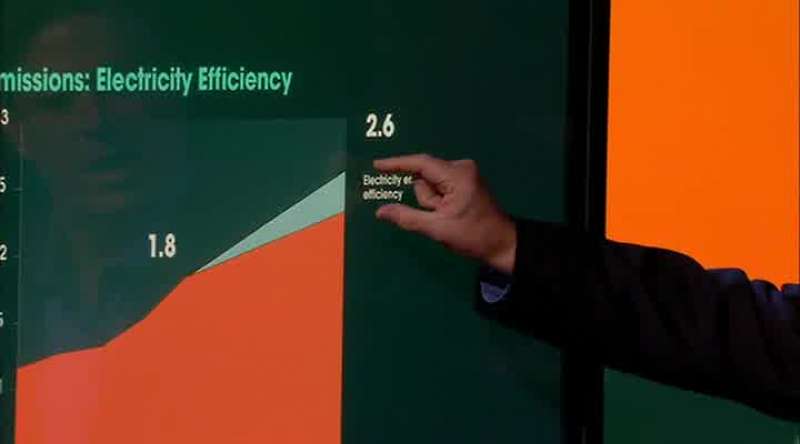 If we use more efficient