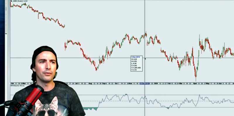 I'm not betting on a short squeeze
