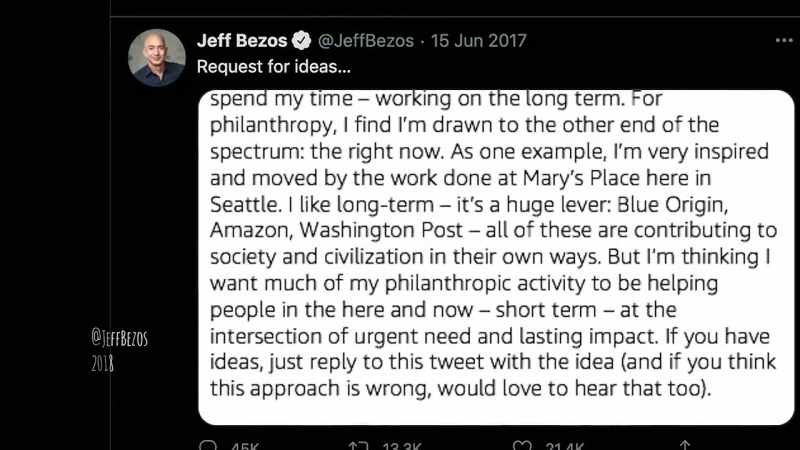 I'm thinking about a philanthropy strategy