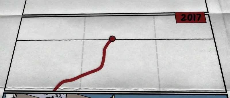 Immediately, the stock price rebounded