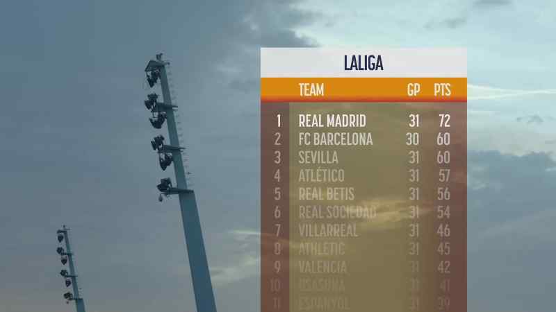 In the battle to win LaLiga