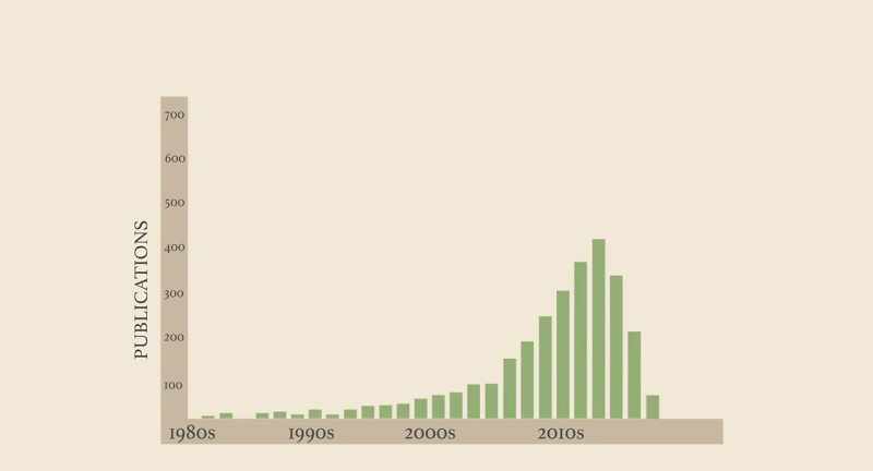 In the last five years