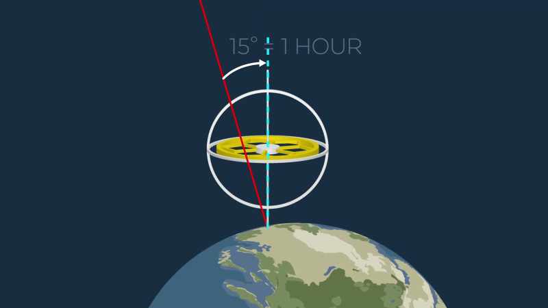 In today's 21st-century navigation systems