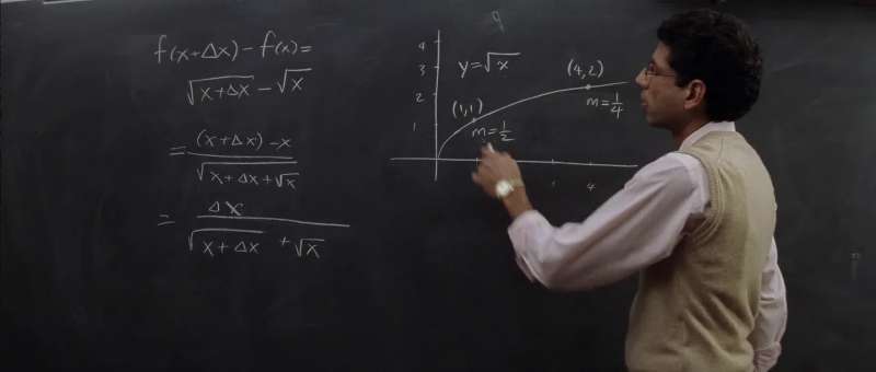 Is divisible by the inverse of the square root