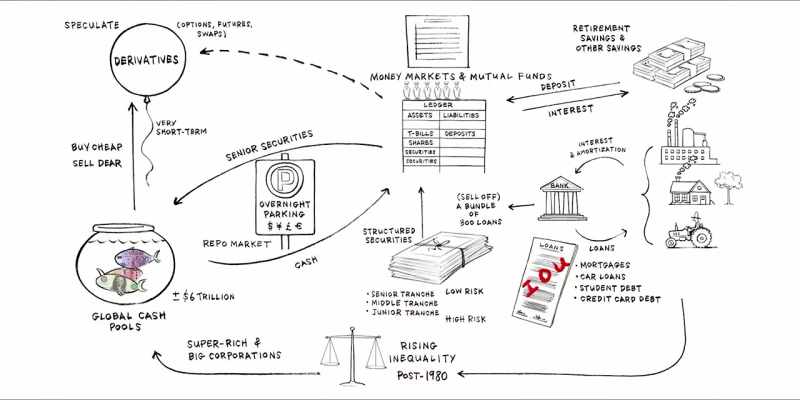 It becomes part of the balance sheet
