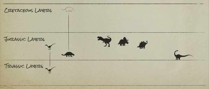 it is that a way exists in the fossil record