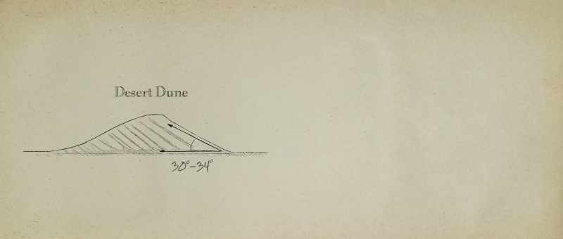 It is usually from 30 to 34 degrees these inclined layers