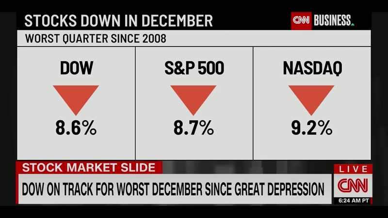 It's been another ugly session for stocks