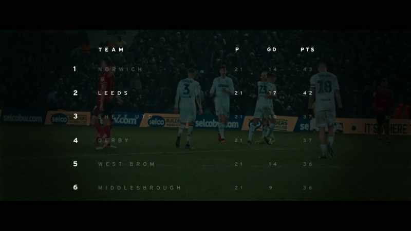 Leeds and Norwich hold the two automatic promotion spots