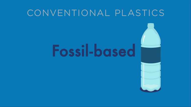 Most plastics today are made