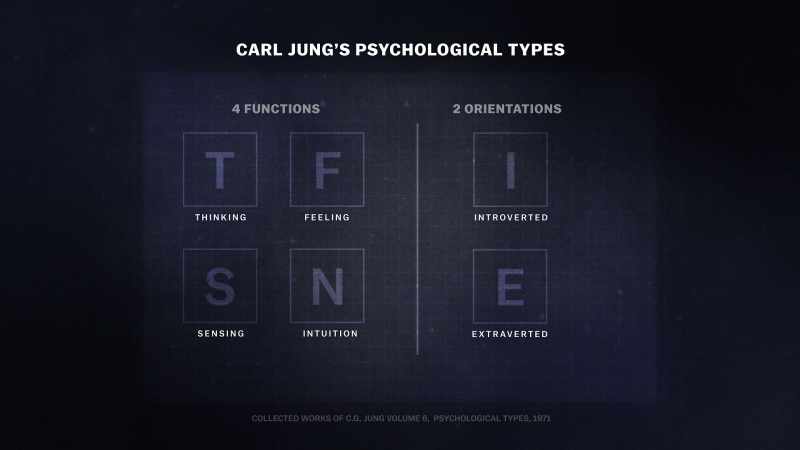 [narrator] Jung popularized the idea of personality types