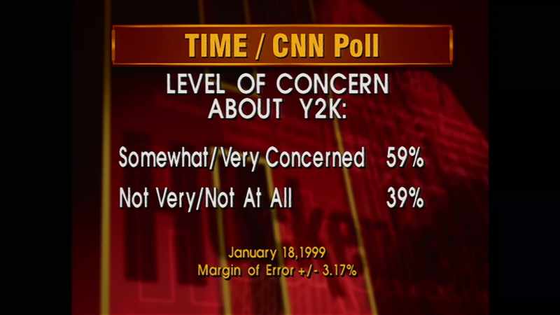 NEWS ANCHOR: According to a TIME/CNN poll