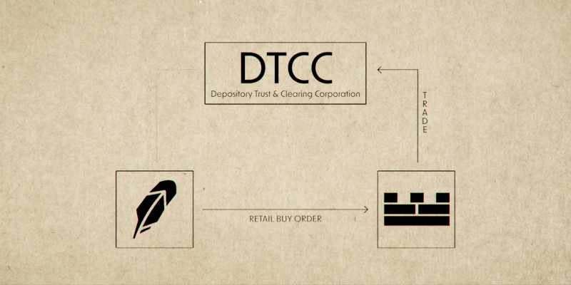 Next, your trade goes to DTCC
