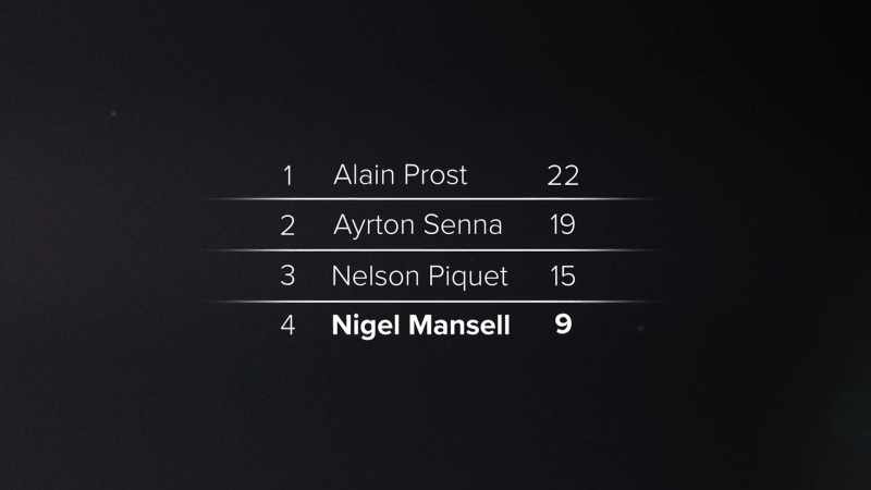 Nigel really had to dig deep to make sure