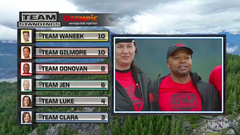 Nikki: Franz pulled team donovan into third
