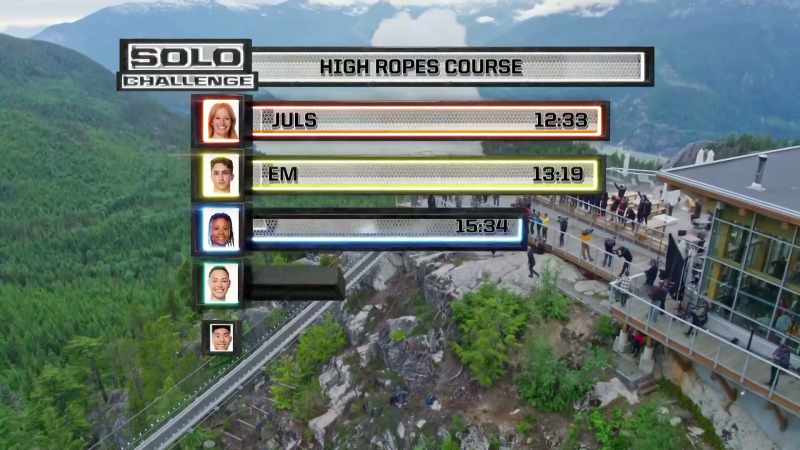 Nikki: Kenny had a tough time on the course