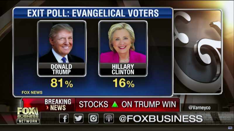 No Republican nominee has ever gotten
