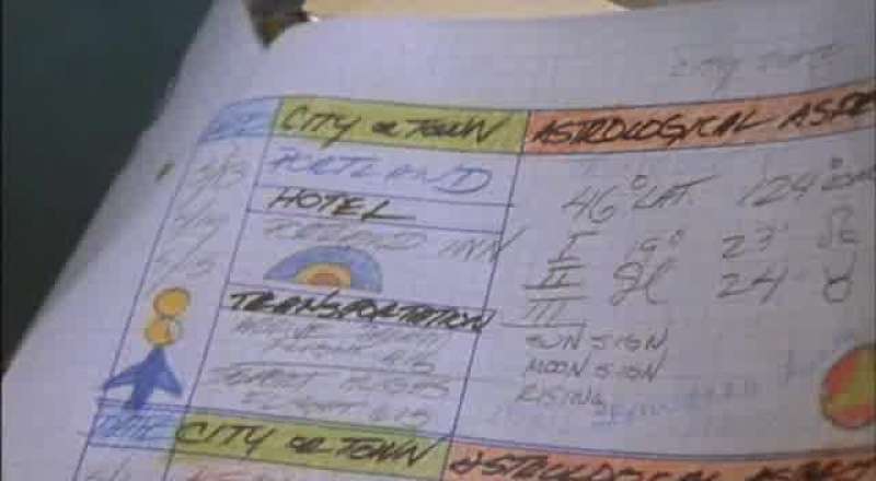 Now I know that the band's sign is Virgo