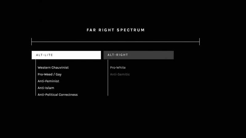Now the alt-right