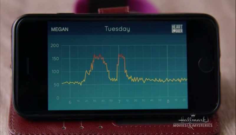 Okay, then what was Megan doing during the time