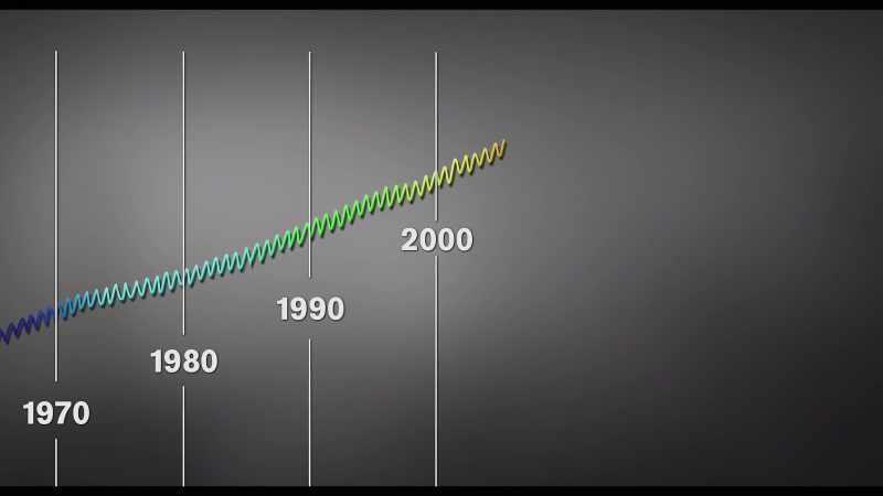 Once you achieve drawdown, within 20 years, you have cooling